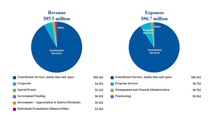 revenue2